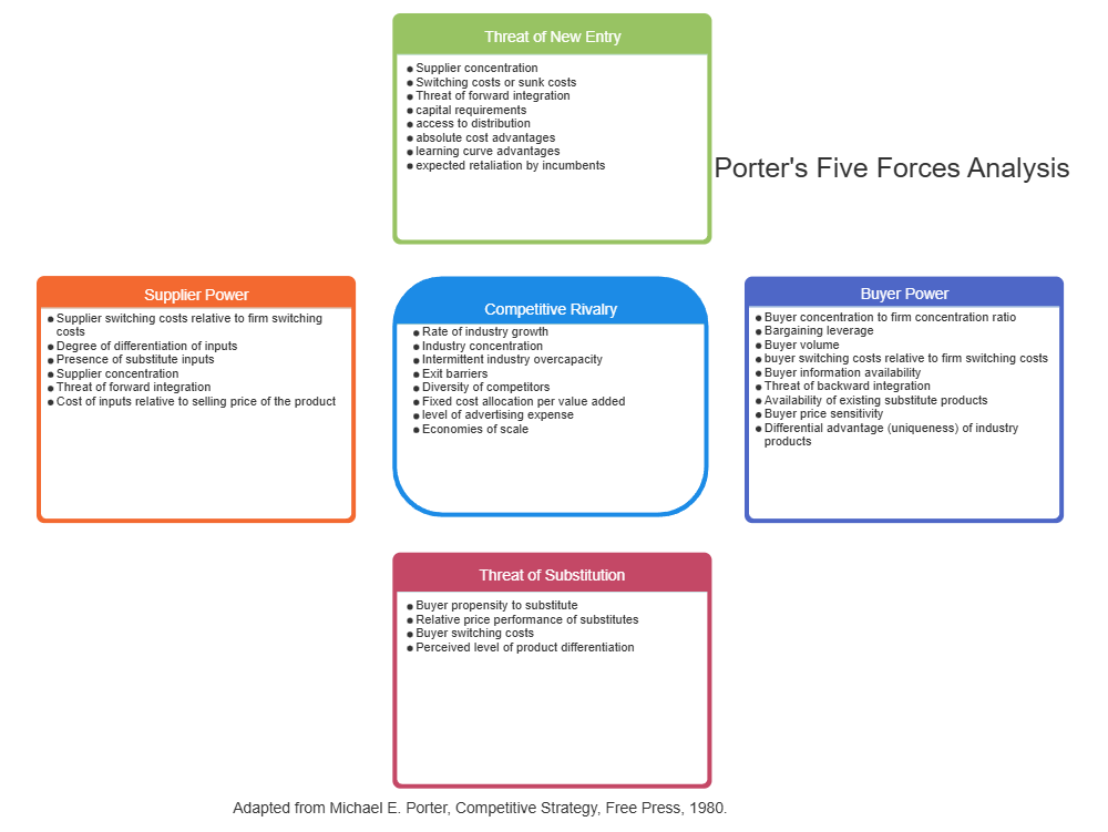 Example Image: Five Forces Analysis Example - 3
