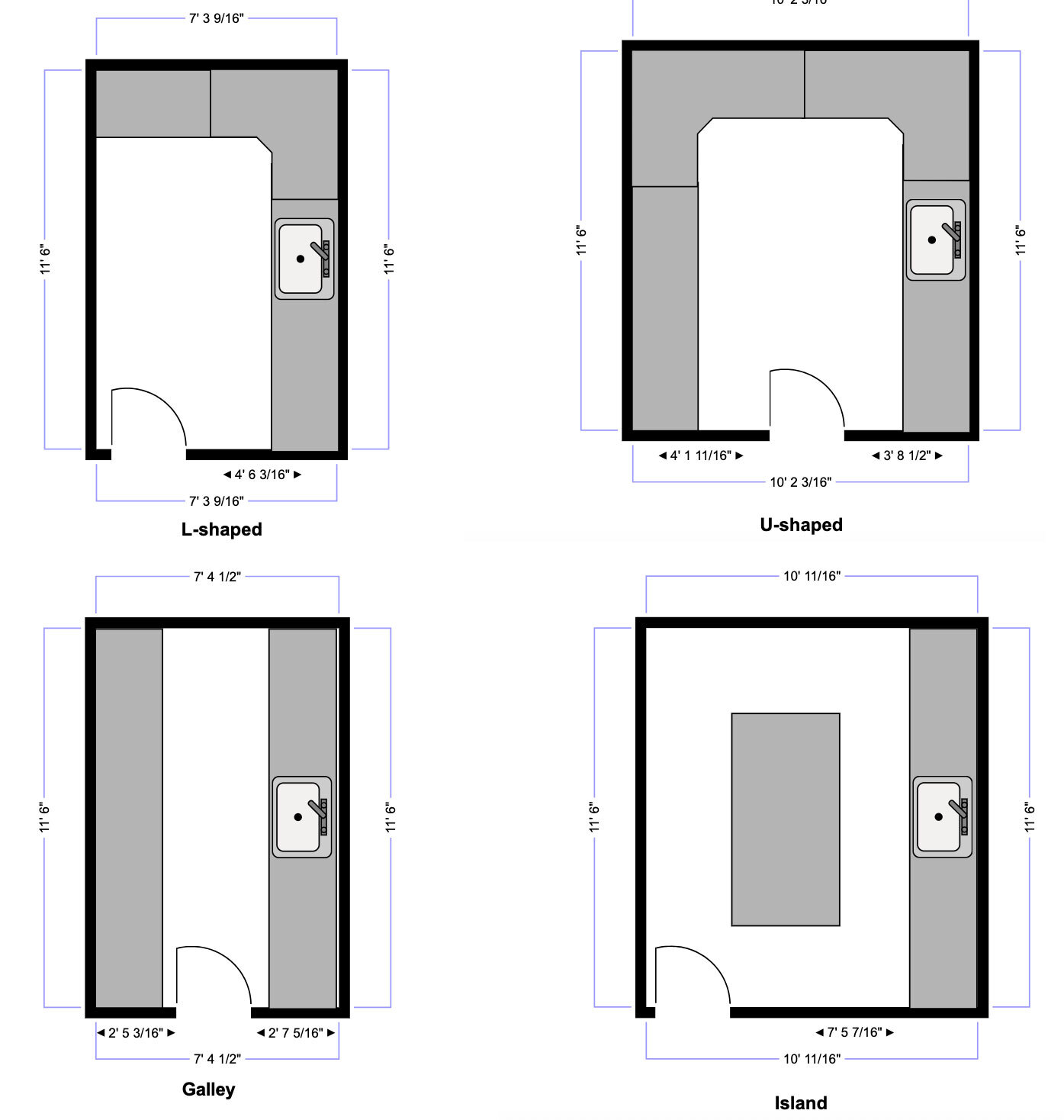 Styles of kitchen layouts