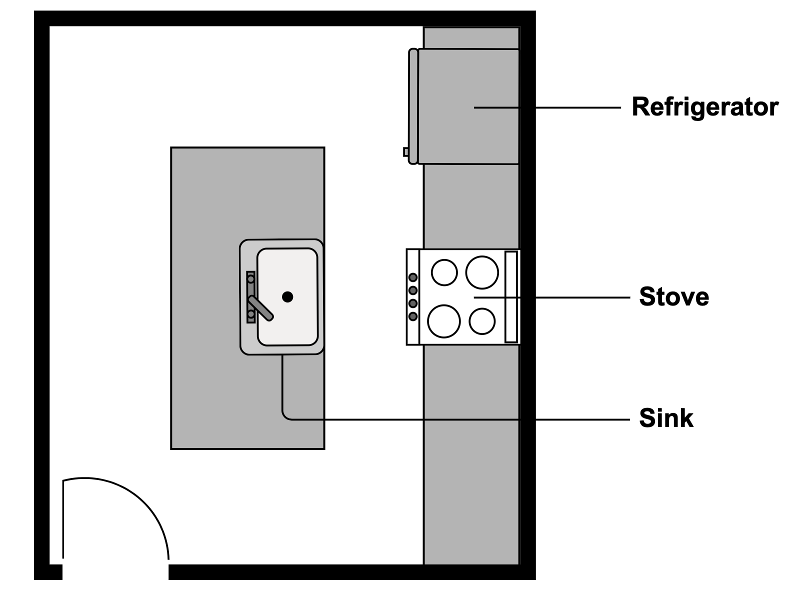 small kitchen layout