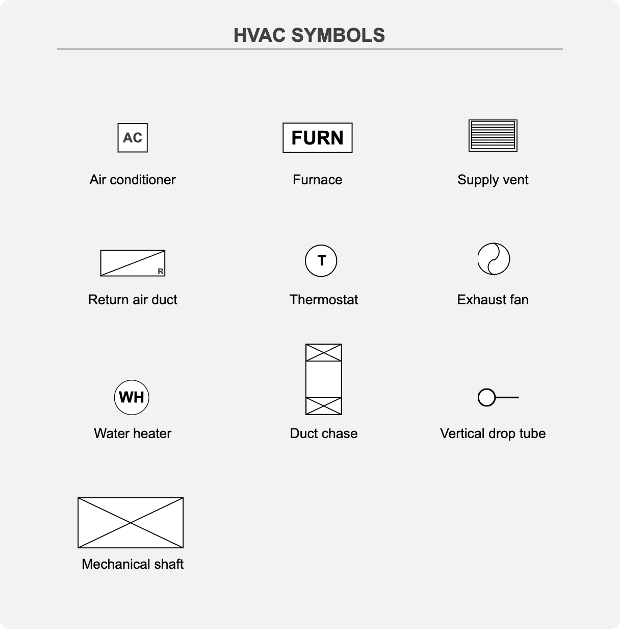 SmartDraw HVAC symbols