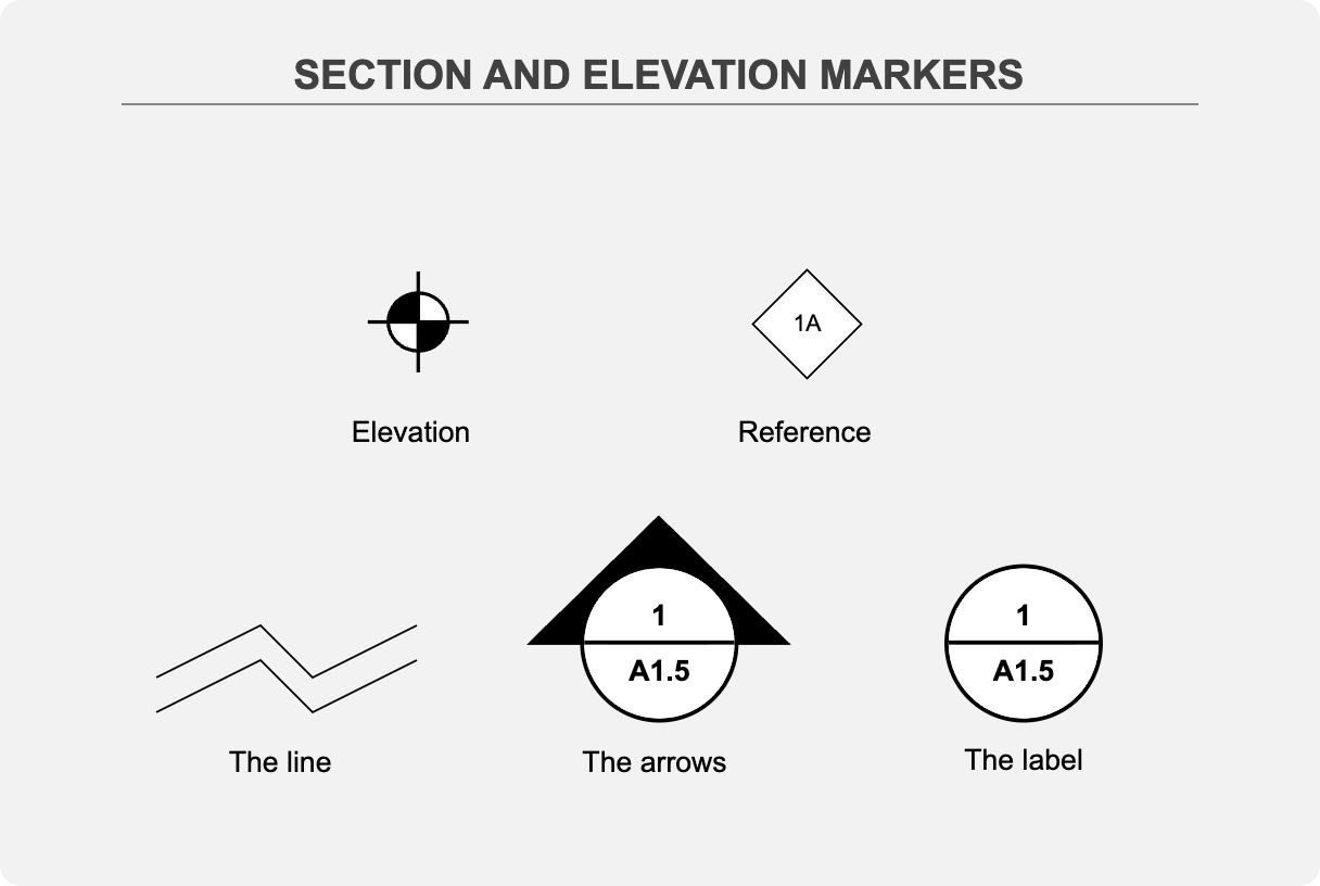 SmartDraw section and elevation marker symbols