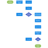 Agile Software Testing Process
