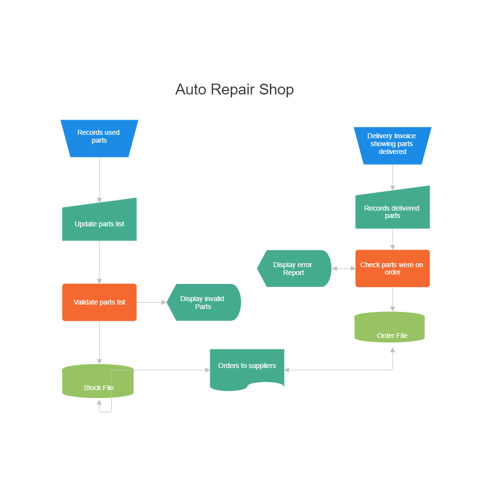 Example Image: DIN 66001 - Auto Repair Shop