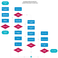 Hiring Process Flowchart