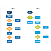 Government Inspection Process