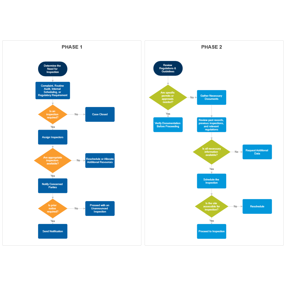 Example Image: Government Inspection Process