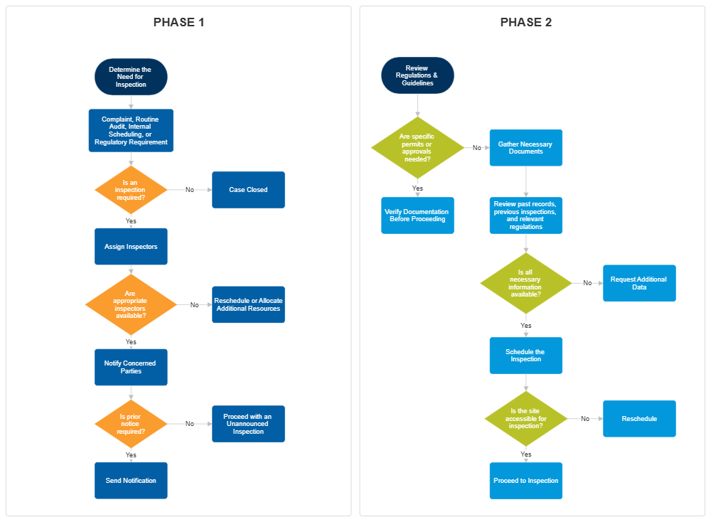 Example Image: Government Inspection Process