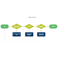 Login Process Flowchart
