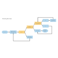 Ordering Services Process Flowchart