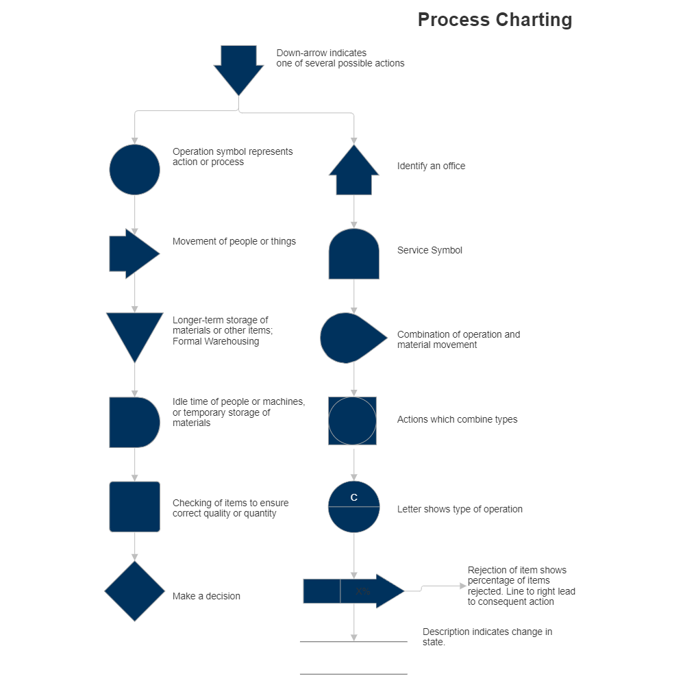 Example Image: Process Charting