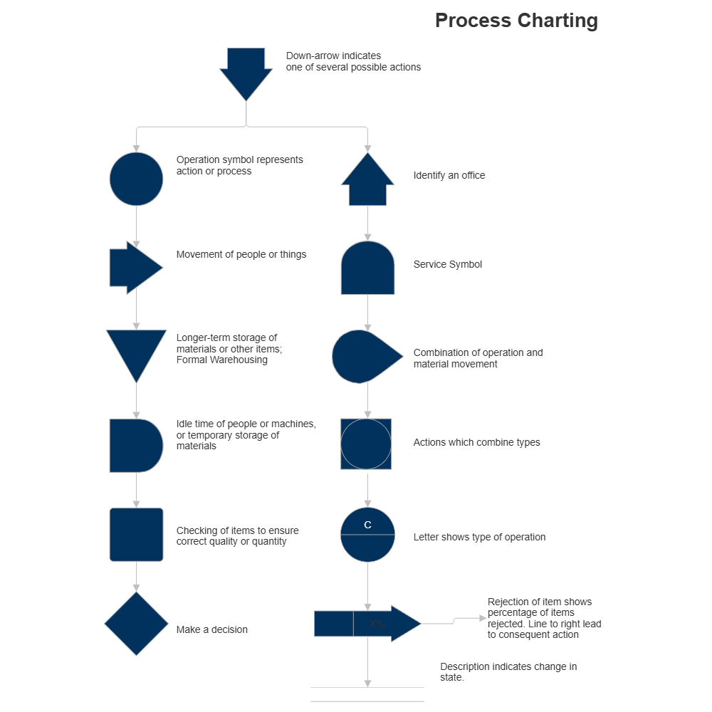 Example Image: Process Charting