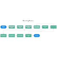 Recruiting Process Flowchart