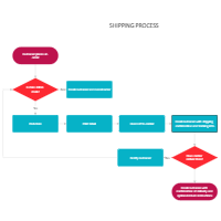 Shipping Process Flowchart