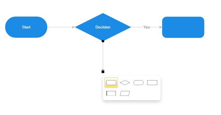 Flowchart decisions