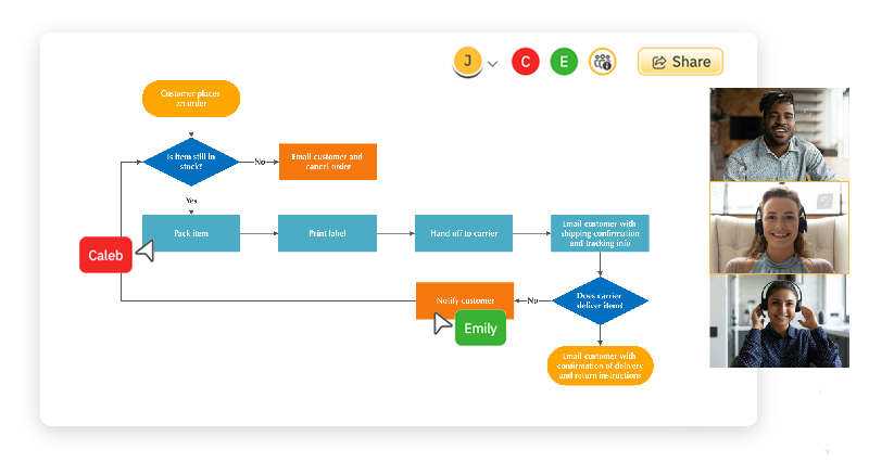 Collaborate on Diagrams
