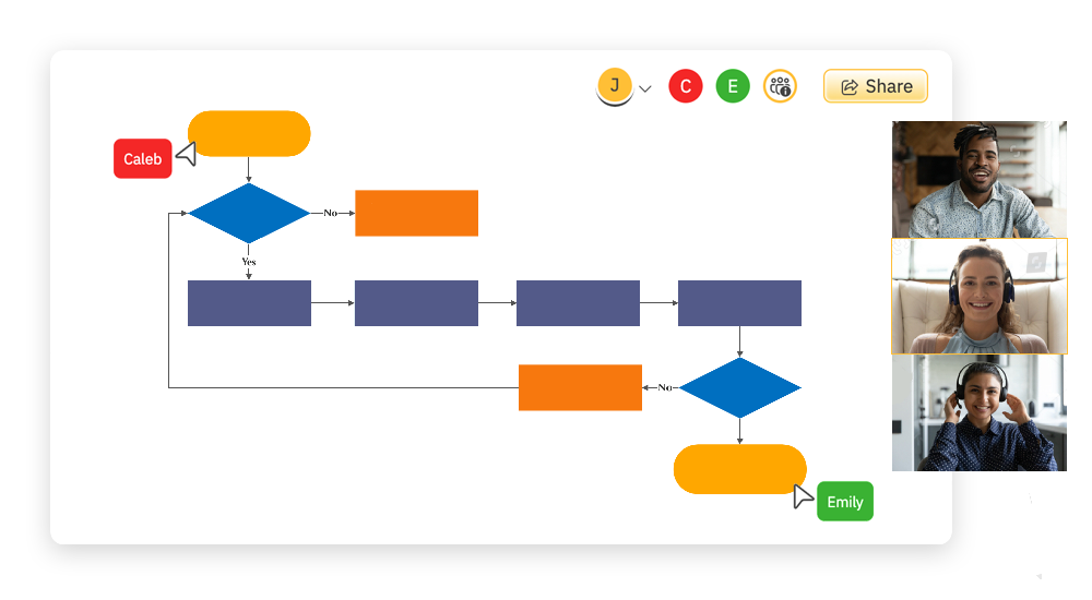 Collaborate on diagrams