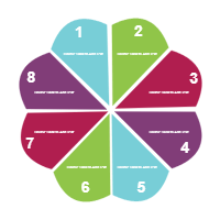 Flower Chart 12