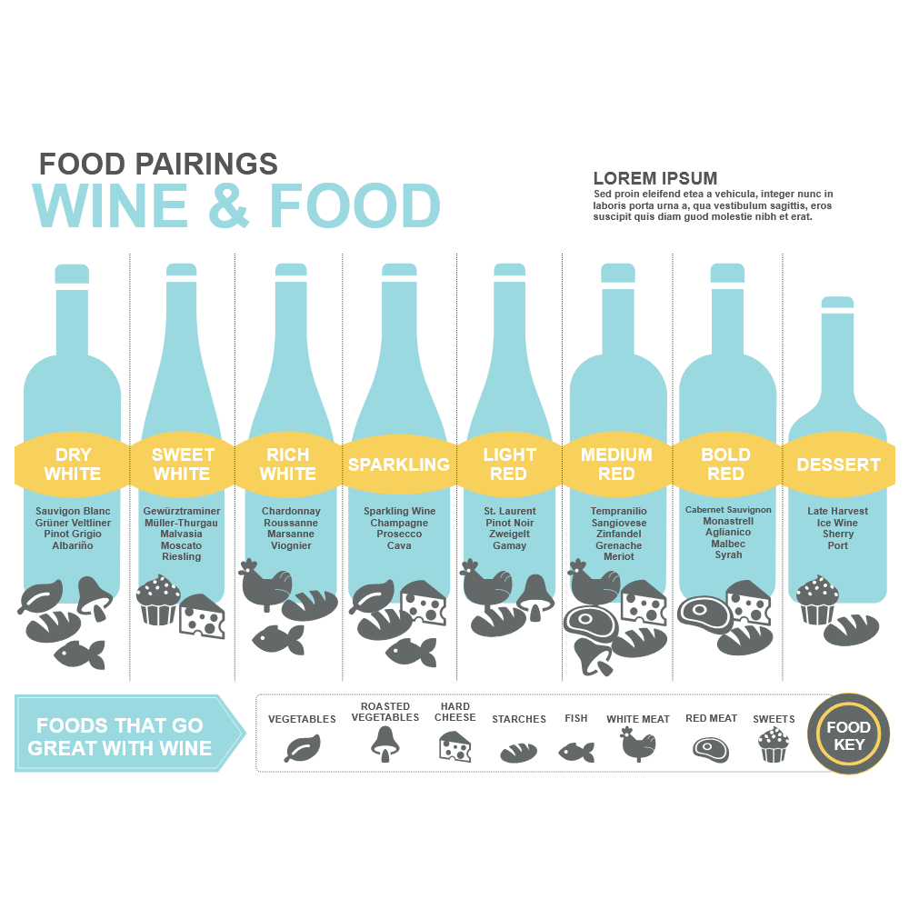 Example Image: Wine and Food Pairing Infographic