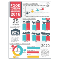 Foodie Infographic