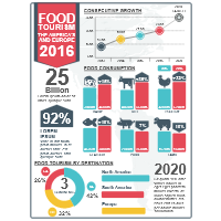 Foodie Infographic