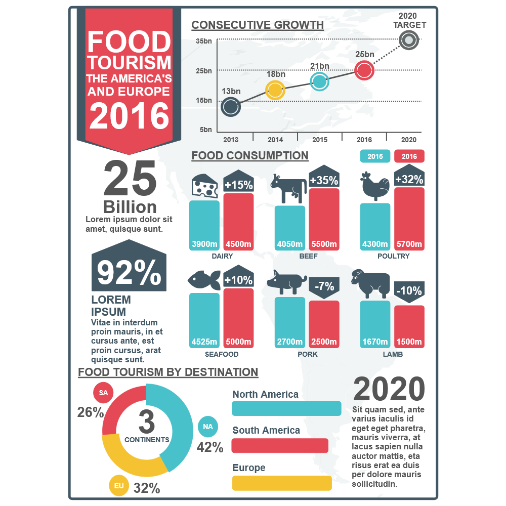 Example Image: Foodie Infographic