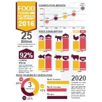 Food Tourism Infographic