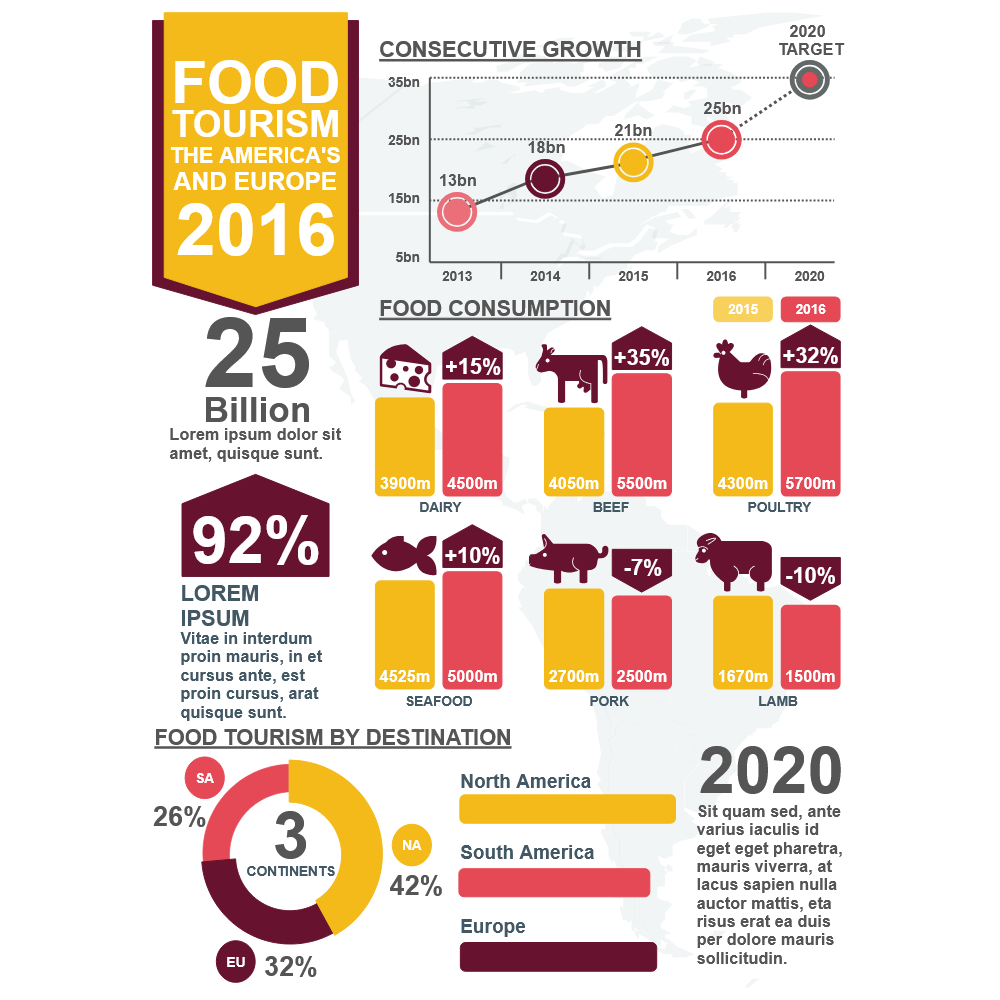 Example Image: Food Tourism Infographic