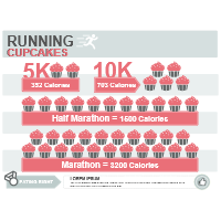 Working Out - Running & Cupcakes