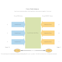 Force Field Analysis