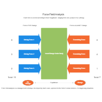 Model 1 - Force Field Analysis