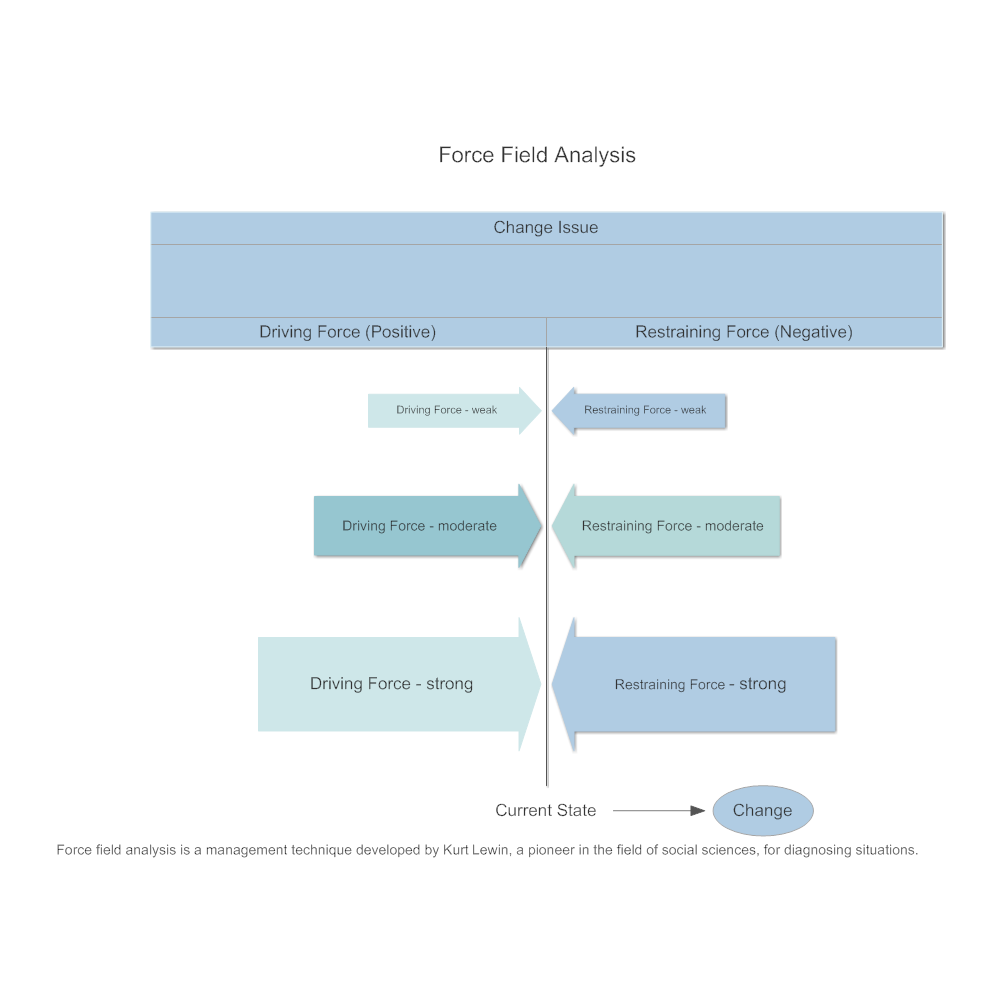 Example Image: Model 2 - Force Field Analysis