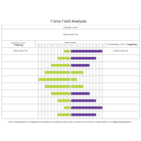 Model 4 - Force Field Analysis