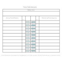 Model 5 - Force Field Analysis