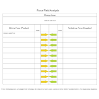 Model 5 - Force Field Analysis