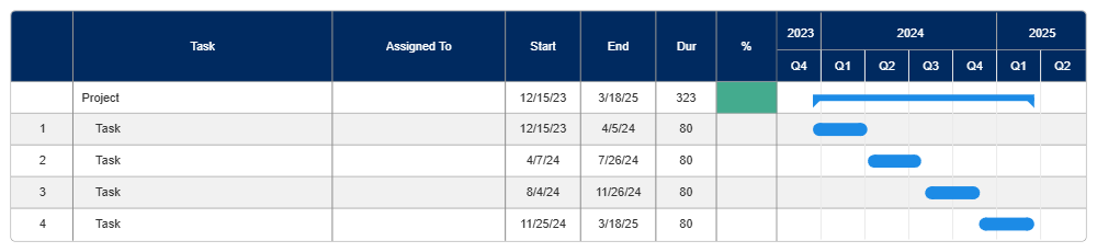 Example Image: Blank Gantt Chart Template