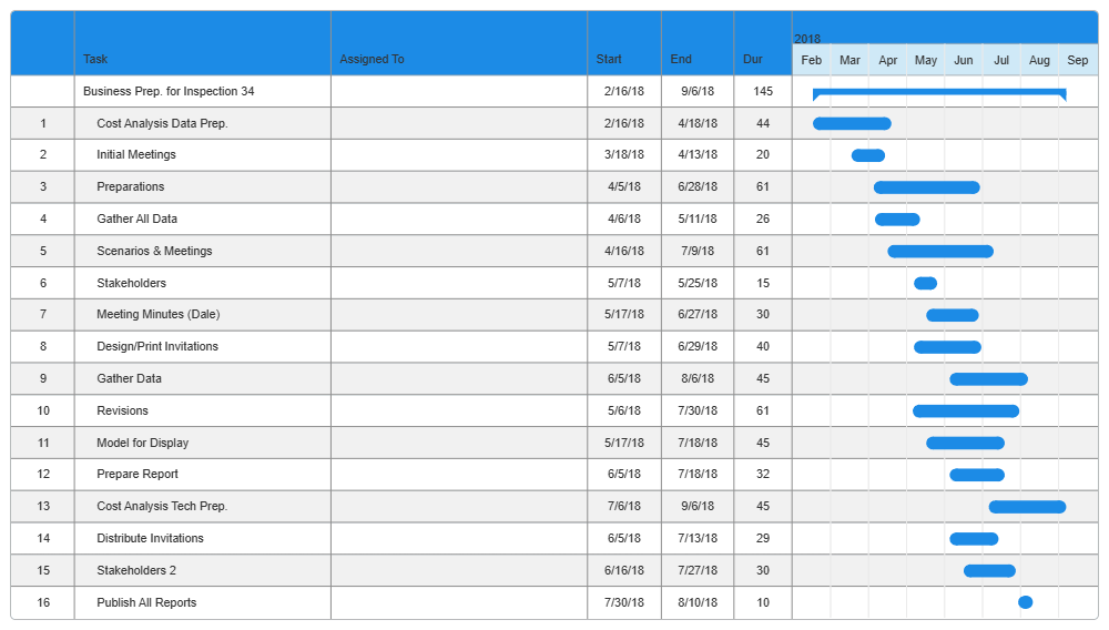 Example Image: Business Preparation Gantt Chart
