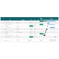 Construction Schedule Gantt Chart