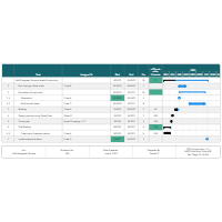 Construction Schedule Gantt Chart
