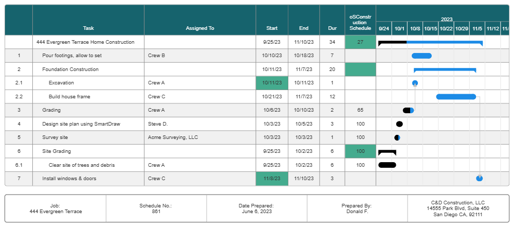 Example Image: Home Construction Schedule Gantt Chart