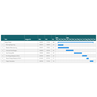 Design Project Chart