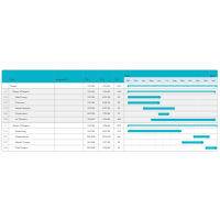 Project Chart