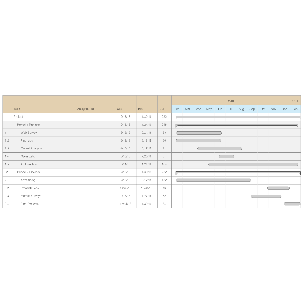 Example Image: Project Chart