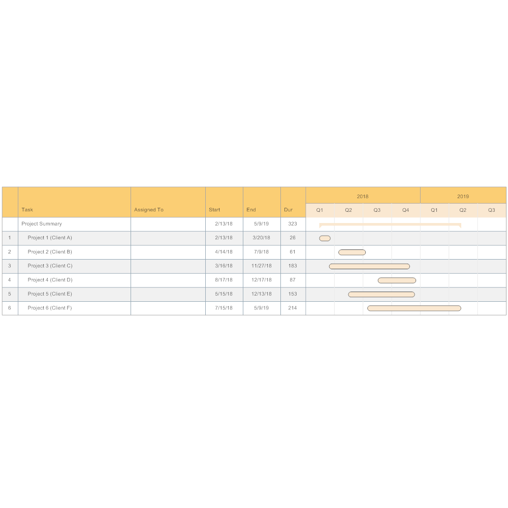 Example Image: Project Gantt Chart