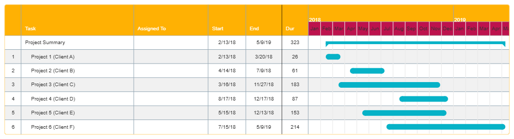 Example Image: Project Gantt Chart