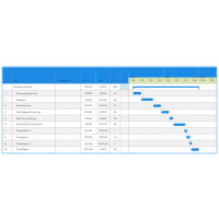 Prototype Vehicle Gantt Chart