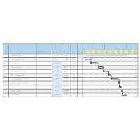 Prototype Vehicle Gantt Chart