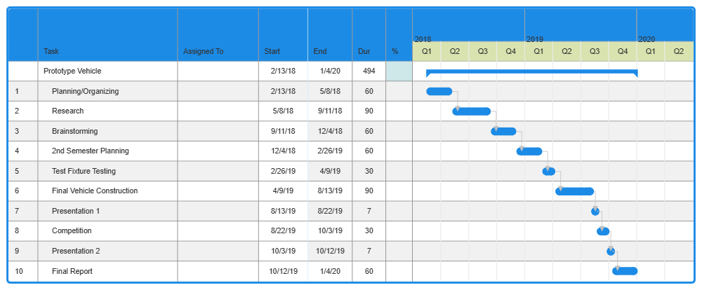 Example Image: Prototype Vehicle Gantt Chart