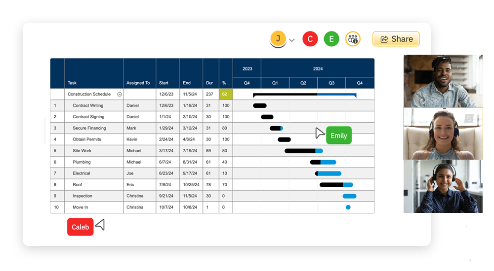 Collaborate on Project Charts