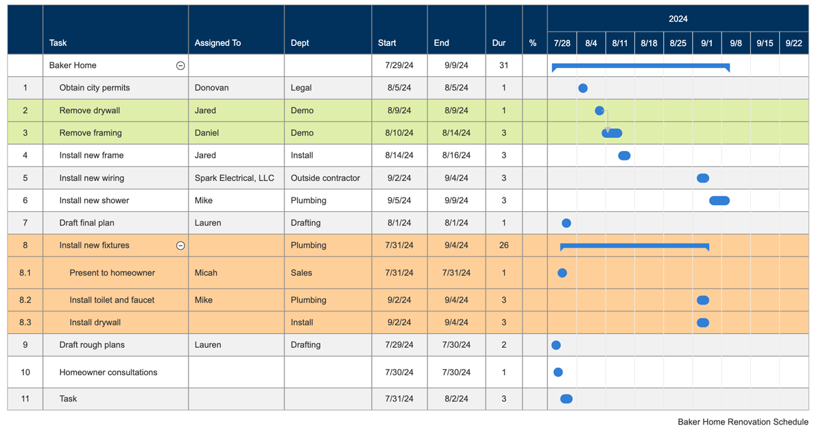 Gantt chart example