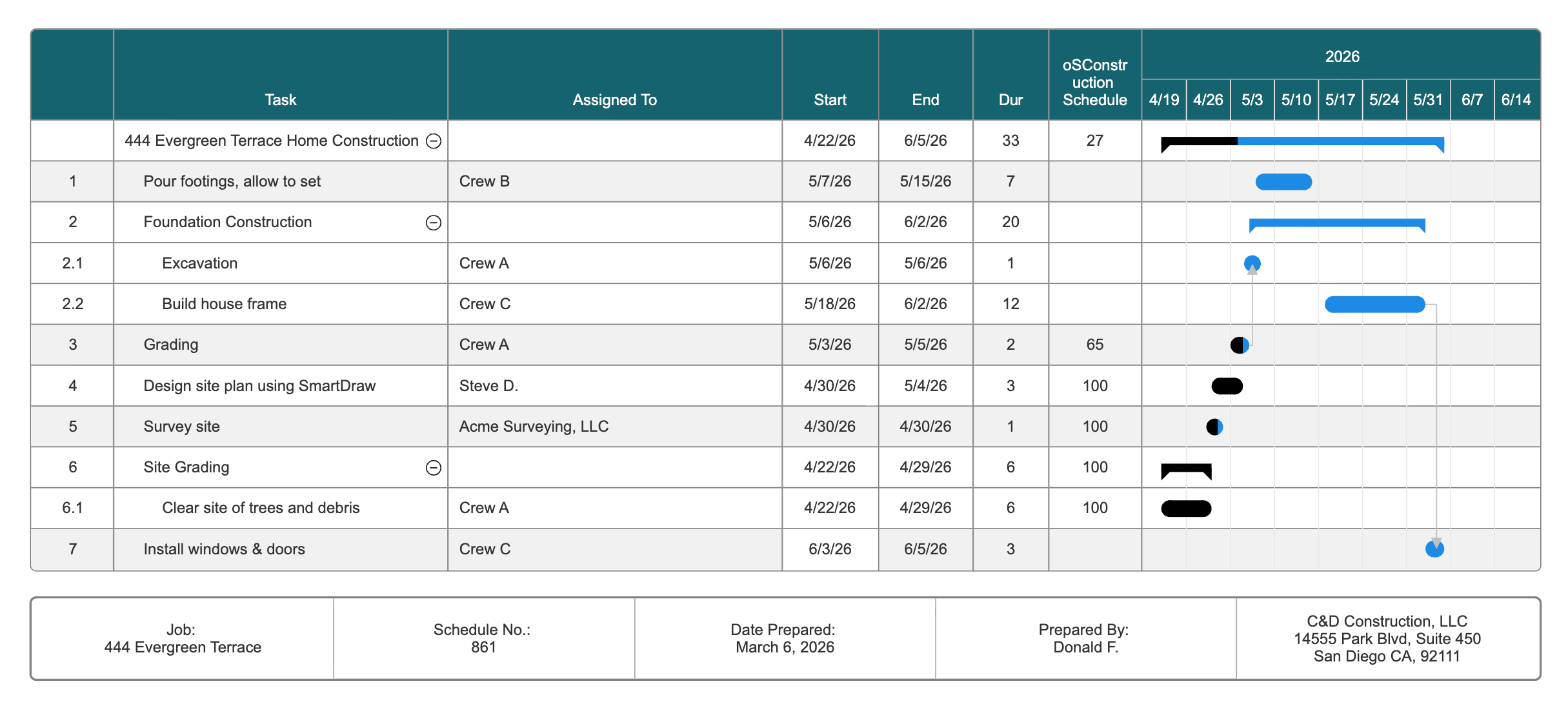 Gantt chart construction schedule